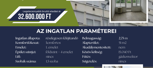 Eladó lakás Egerben, a Deák Ferenc utca 14. szám 1. emelet 5. ajtó alatt. A részlegesen felújítandó, komfortos ingatlan 51 négyzetméteres, 1,5 szobás, belmagassága 2,75 méter. Az épület földszintből és négy emeletből áll, lift és szigetelés nincs, a lakás nem akadálymentesített. Fűtése gázkonvektoros, a közös költség 15 040 forint. Legalacsonyabb bruttó eladási ár: 32 600 000 forint. A hirdetésen a lakás konyhája, egyik szobája és erkélye látható. További információ a vételi eljárásról: +36 36 511 777, 701-es mellék.