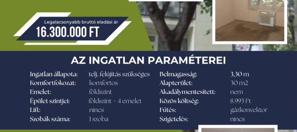 Eladó lakás Egerben, a Kodály Zoltán utca 20. szám földszint 3. ajtó alatt. A teljes felújítást igénylő, komfortos ingatlan 30 négyzetméteres, egyszobás, belmagassága 3,30 méter. Az épület földszintből és négy emeletből áll, lift és szigetelés nincs, a lakás nem akadálymentesített. Fűtése gázkonvektoros, a közös költség 8 993 forint. Legalacsonyabb bruttó eladási ár: 16 300 000 forint. A hirdetésen a felújítandó konyha és a szoba két nézete látható. További információ a vételi eljárásról: +36 36 511 777, 701-es mellék.